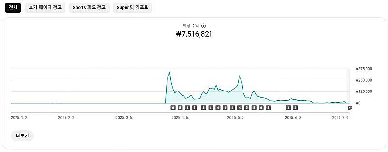유튜브채널 일본 완전최적화 구독자 3만채널--0