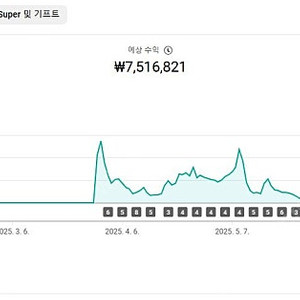 유튜브채널 일본 완전최적화 구독자 3만채널