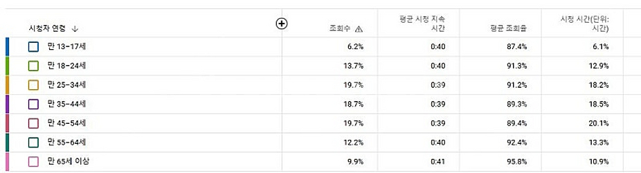 유튜브채널 일본 완전최적화 구독자 3만채널--2