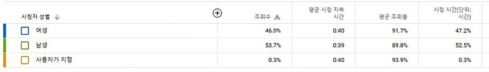 유튜브채널 일본 완전최적화 구독자 3만채널--3