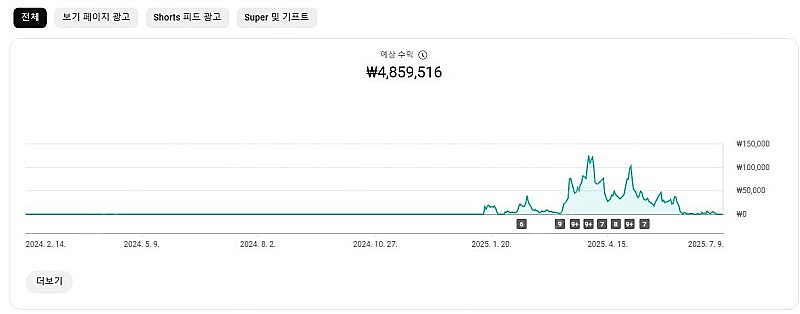 유튜브채널 일본 최적화 구독자 4만5천 채널--0