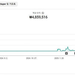 유튜브채널 일본 최적화 구독자 4만5천 채널