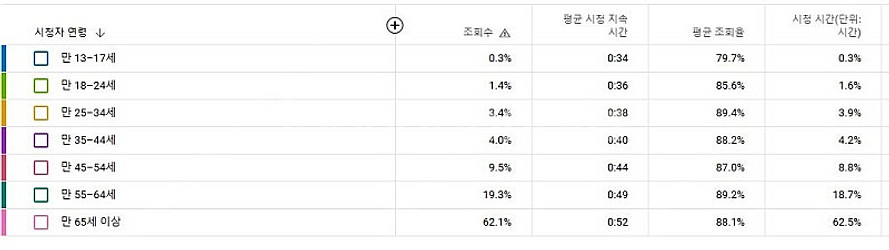 유튜브채널 일본 최적화 구독자 4만5천 채널--2