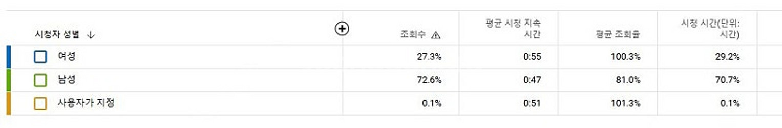 유튜브채널 일본 최적화 구독자 4만5천 채널--3