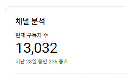 유튜브 구독자 13024 국내 쇼츠 채널 수익o--0