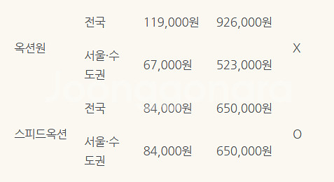 옥션원 공동 구매하실 1분 구해요/ 50% 씩 비용지불--0