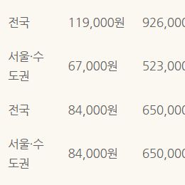 옥션원 공동 구매하실 1분 구해요/ 50% 씩 비용지불