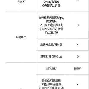 KT 티빙 라이트 이용권 tiving 1년 2만원 팝니다! 2명만 구해요!