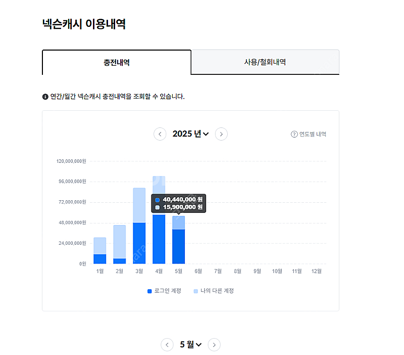 현대 카드 포인트 넥슨카드 & 카충 1만원당 91% 구...--2