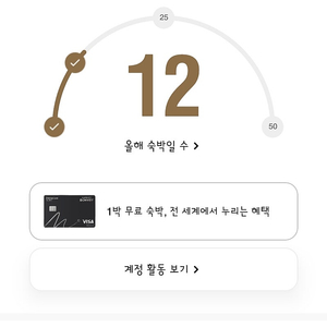 본보이 메리어트 포인트(43000포인트)