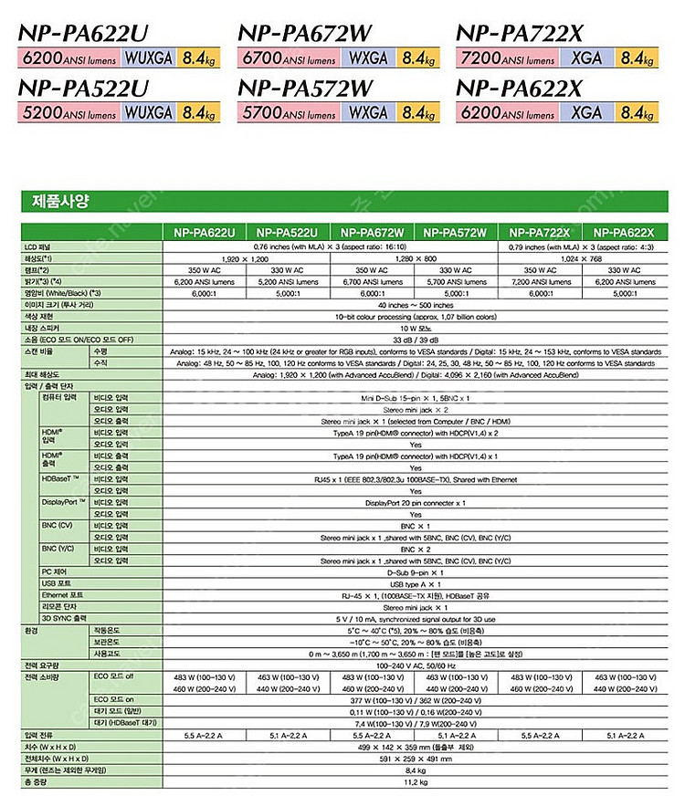 *스크린골프/업소용 추천*ㅡNEC NP-PA522U 5...--5