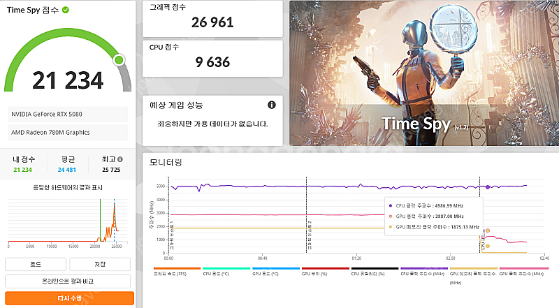 2025년 4월 구매레이저 코어x크로마기가바이트RTX ...--0