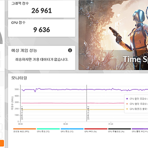 2025년 4월 구매레이저 코어x크로마기가바이트RTX 5080 SFFCorsair SF1000아트뮤 썬더볼트5 1M
