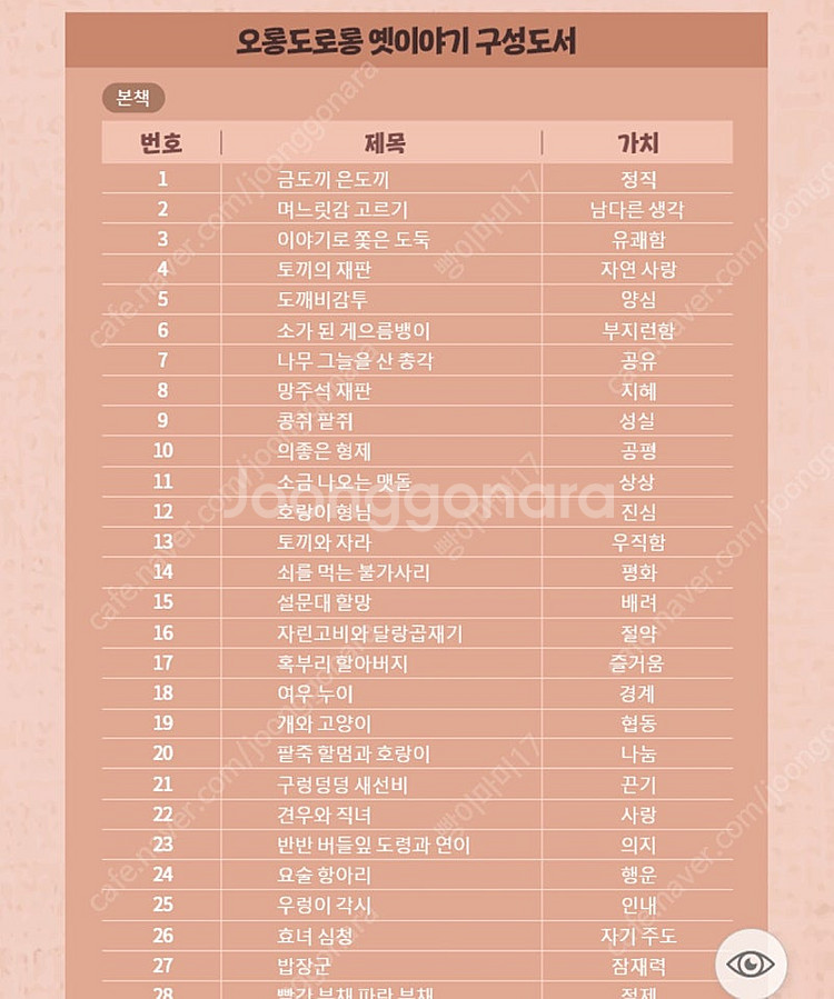 웅진 오롱도로롱 옛이야기 전집--3