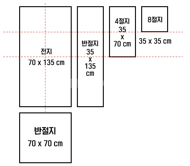 붓글씨 써드려요 (붓글씨 써주는 곳)--8