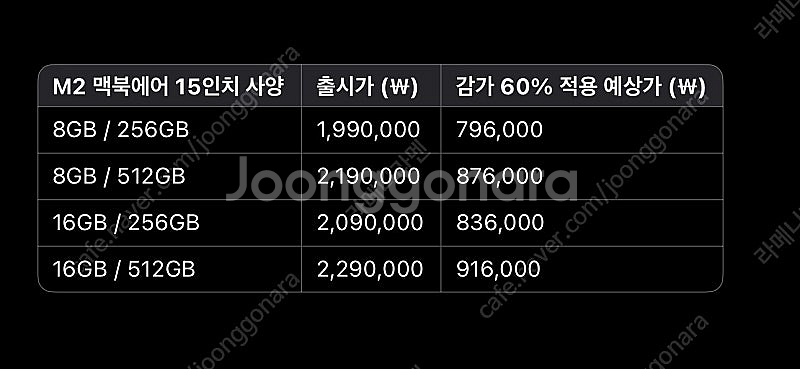 맥북에어m2 15인치 16g 삽니다--1