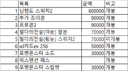 닌텐도 스위치2 본체 및 타이틀 주변기기 팝니다--4