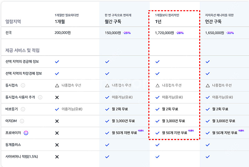 지지옥션 전국 비즈플러스 공동 사용(25~30명) 57...--0