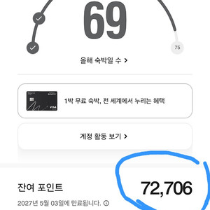 메리어트 본보이 7.2만 포인트 판매합니다.