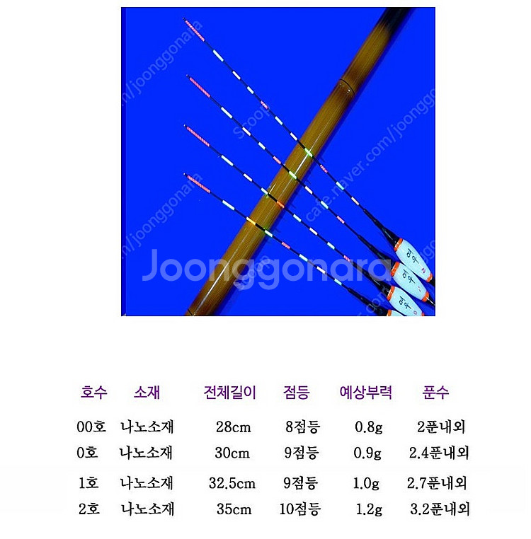 내림찌 내림전자찌 민물찌 내림낚시 저부력찌--1