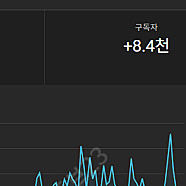 유튜브 국내채널 판매! 알고리즘 최상 채널입니다!