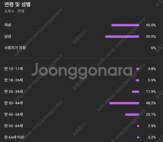유튜브 국내채널 판매! 알고리즘 최상 채널입니다!--1