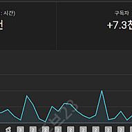 국내 유튜브 채널 판매합니다! 직접 모은 채널이에요