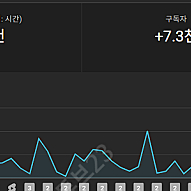 국내 유튜브 채널 판매합니다! 직접 모은 채널이에요