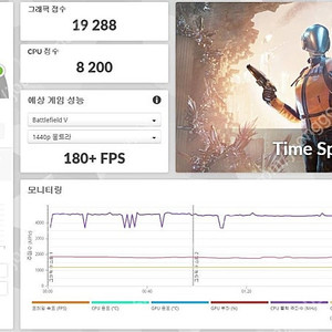 갤럭시 RTX3080Ti SG OC black 팝니다.
