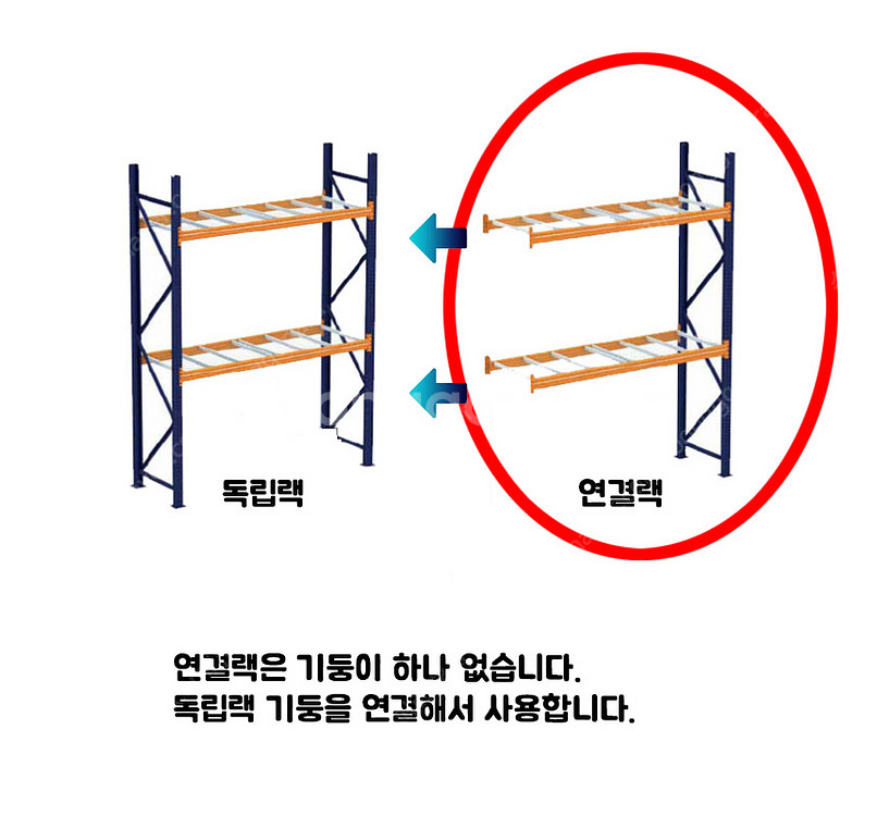 대형 파렛트랙 지게차랙 철제앵글 KPP파레트랙 철제랙 ...--7