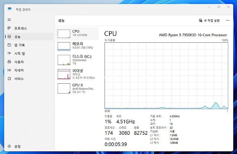 글카없이 사용가능한 Amd 7950x3d 반본체--4