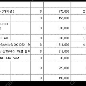 7950X3D 64GB RTX4080S 고사양 (좋은부품구성) 싸게 팝니다