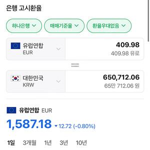 스페인 포르투갈 부엘링 항공 크레딧 (409.98유로) 유럽 여행 항공권