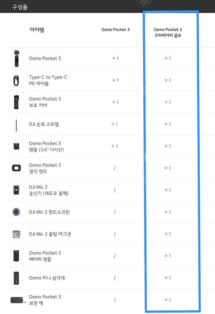 DJI 오즈모 포켓3 크리에이터콤보 미개봉 판매--1