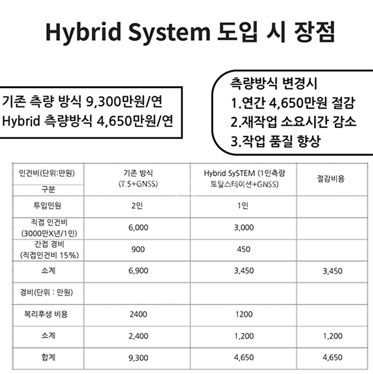 프리즘 자동 추적 + GPS 하이브리드 측량, TOPC...--6