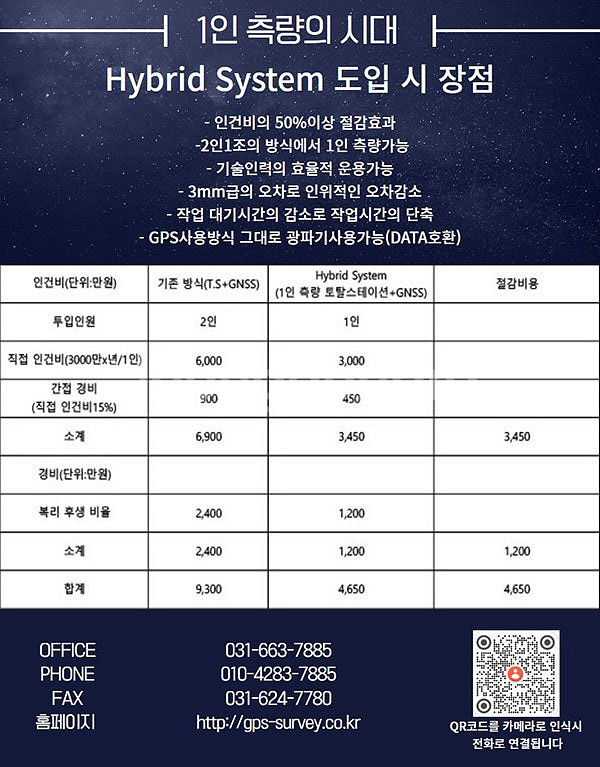 LEICA 기술력으로 완성한 고정밀 1인측량 시스템 L...--2