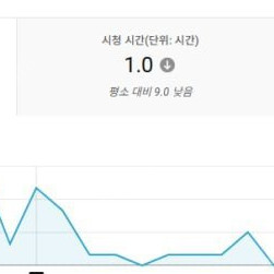 유튜브 채널 판매합니다:) 구독자 5.96천명