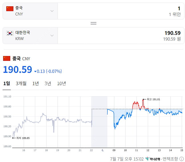 중국 위안화 위챗페이 즈푸바오 팝니다--0