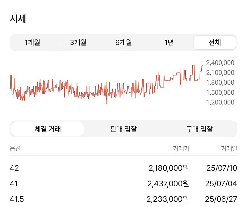남성용 에르메스 바운싱 스니커즈 43.5 사이즈 280...--2