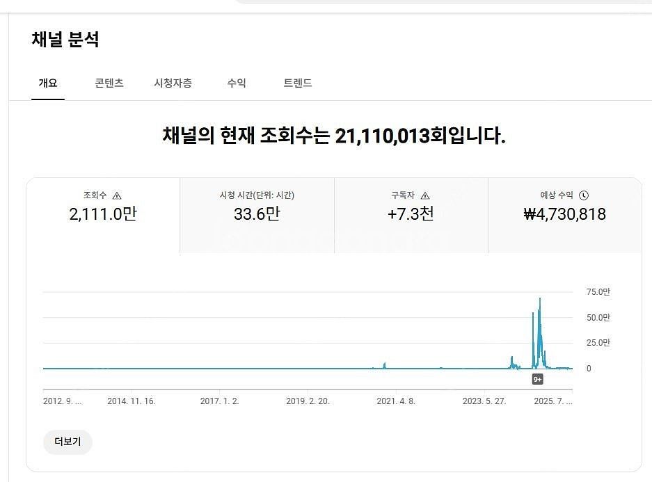 유튜브 국내구독자 채널 팝니다~(알고리즘 잘타고 돈 잘...--2