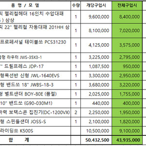 목공기계 판매(수압대패, 자동대패, 슬라이딩쏘, 벨트샌더, 밴드쏘, 집진기, 토맥, 각도절단기 외)