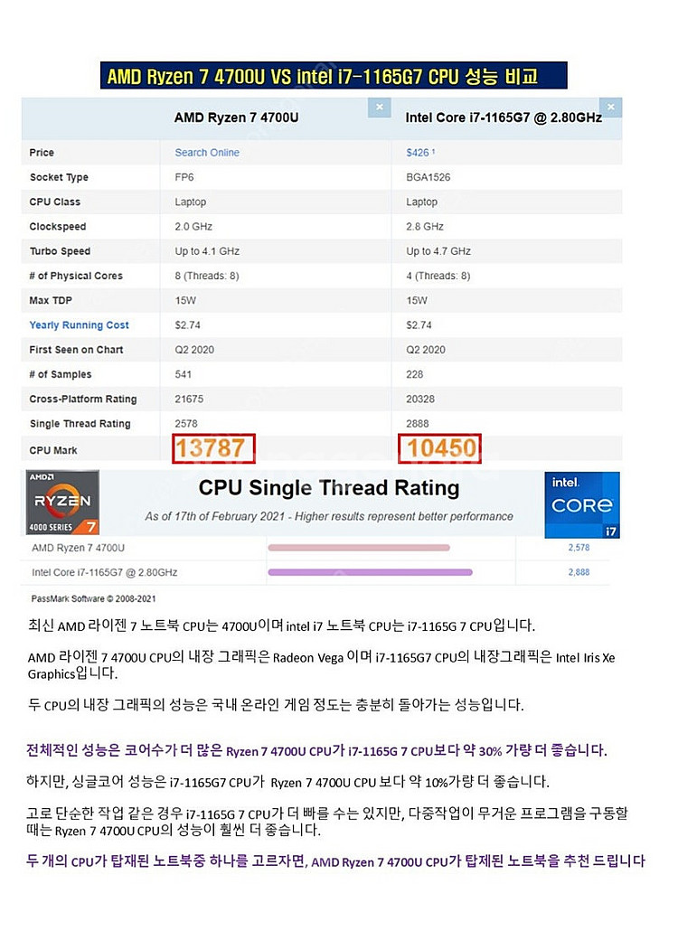 중요 메일메일 제목HP노트북 판매 합니다 [급처]--7