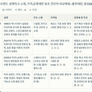 명품 요가복 하의 44-55용>룰루레몬 , 알로, 비욘드요가 ,조바