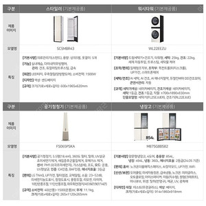 새상품) LG 오브제 가전 6개 품목. 냉장고 세탁기 건조기 티비 등