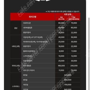 7월 17~20일 KT vs 한화 경기 스카이박스 티켓 구매합니다