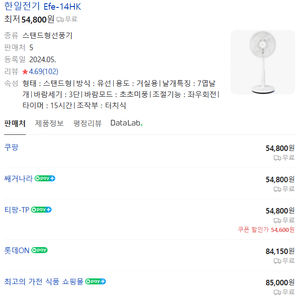 한일전기에서 나온 선풍기 팔아요(모델명 : Efe-14HK)