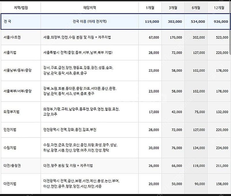 부동산 법원 경매사이트 옥션원 공구 모집--0