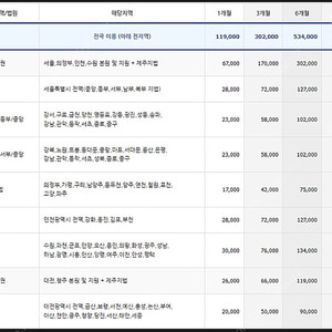 부동산 법원 경매사이트 옥션원 공구 모집