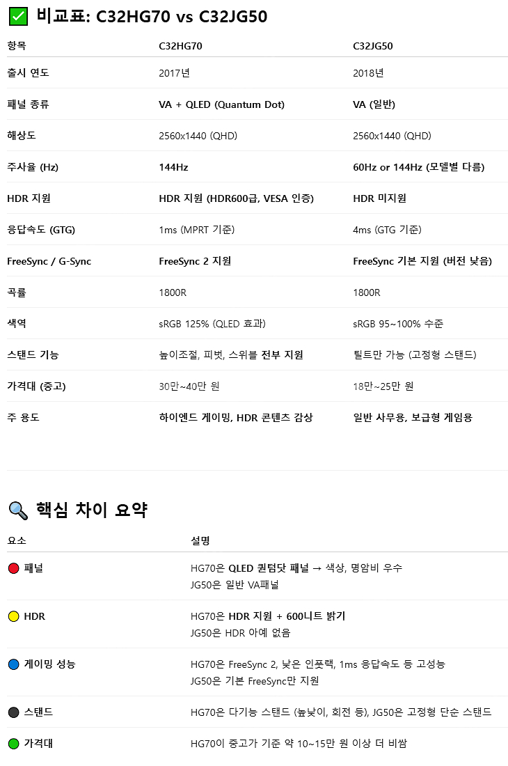 삼성 커브드 모니터 32인치--9