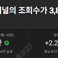 유튜브 쇼핑 제품 리뷰 모집! 쿠파스 채널 판매 찾으시는분! 유튜브로 월 300만원 가능